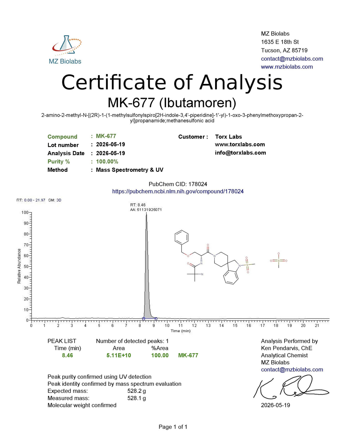 MK-677