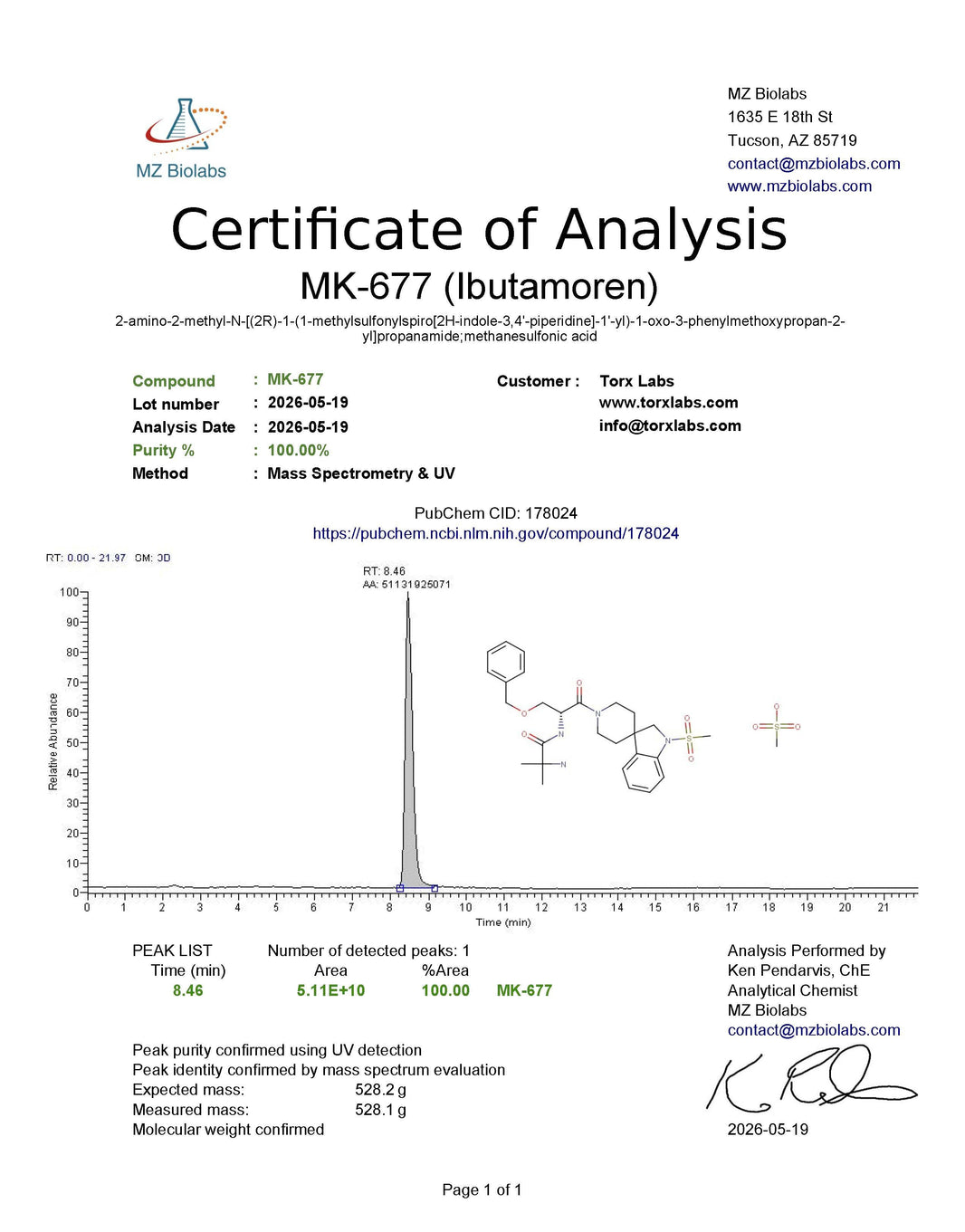 MK-677